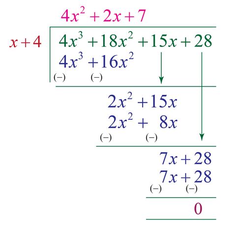 division of polynomials with remainder